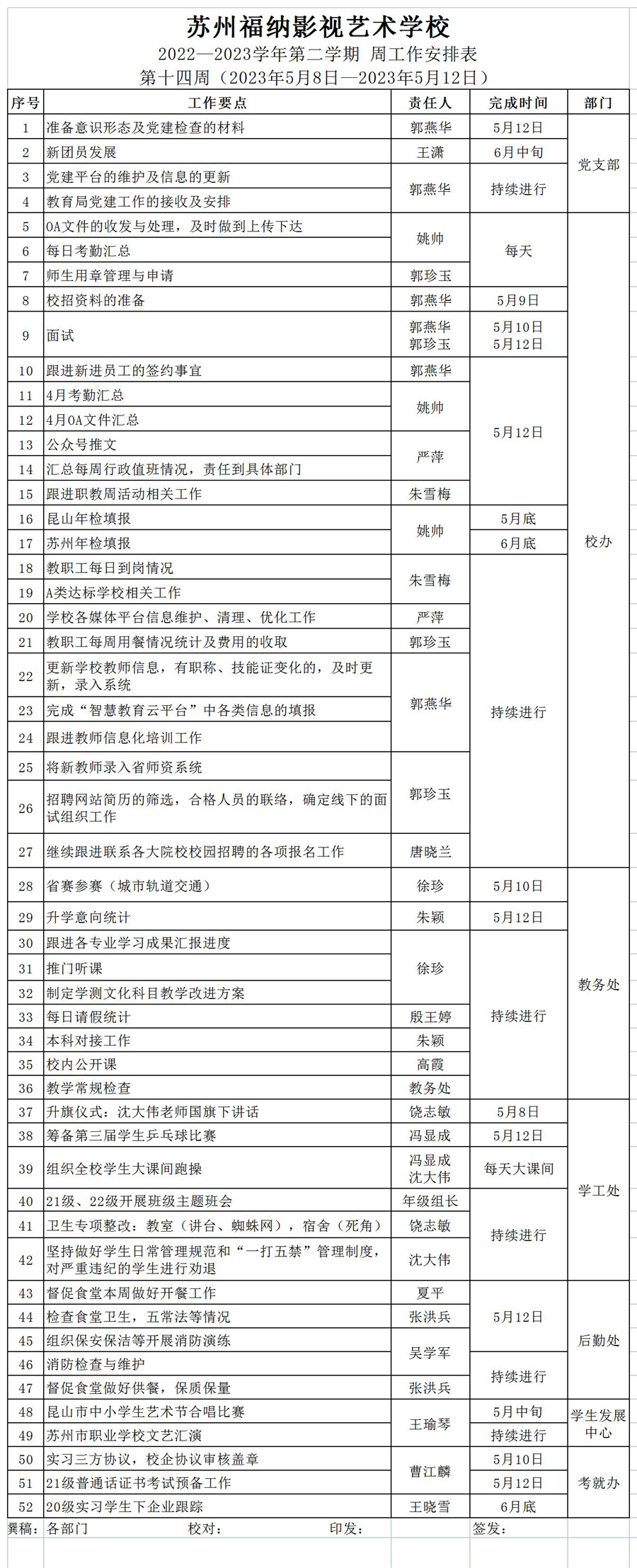 2022-2023第二學(xué)期第十四周工作安排_Sheet1.jpg