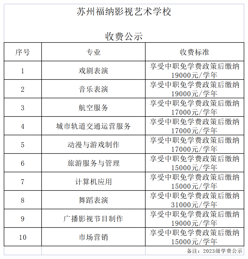 2023年度各專業(yè)收費(fèi)標(biāo)準(zhǔn)_Sheet1(2).png