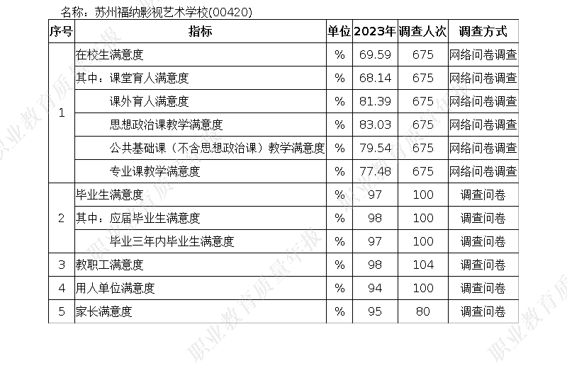 滿意度調(diào)查表_new.png